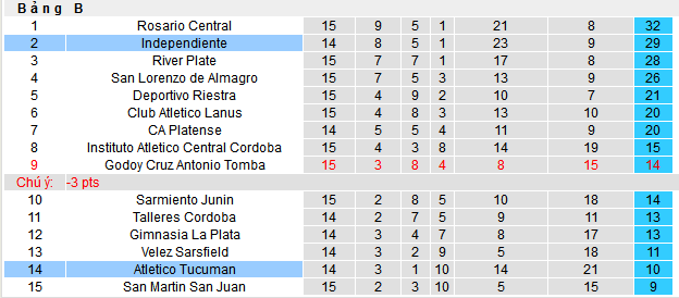 Nhận định, soi kèo Atletico Tucuman vs CA Independiente, 07h00 ngày 1/5 - Ảnh 4