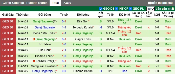 Nhận định, soi kèo Dinamo Batumi vs Gareji Sagarejo, 23h00 ngày 29/4: Đạp đáy bám đỉnh - Ảnh 3