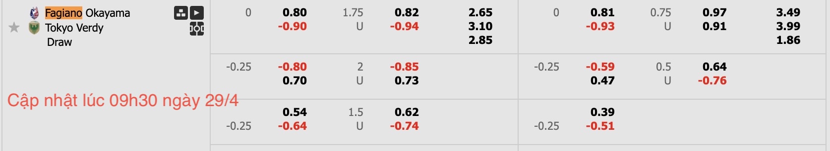 Nhận định, soi kèo Fagiano Okayamaa vs Tokyo Verdy, 12h00 ngày 29/4: Điểm tựa sân nhà - Ảnh 7