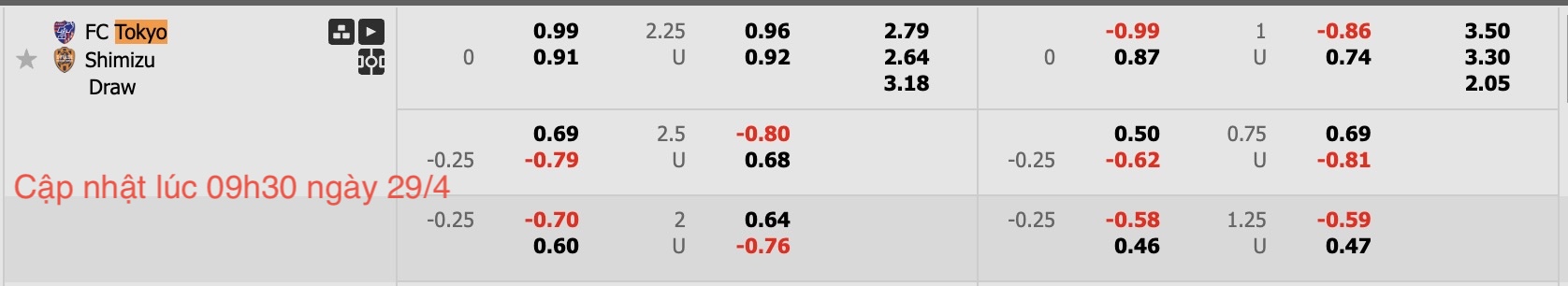 Nhận định, soi kèo FC Tokyo vs Shimizu S-Pulse, 11h00 ngày 29/4: Chiến thắng thứ 3 - Ảnh 6