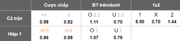 Nhận định, soi kèo Jeddah vs Neom SC, 00h45 ngày 30/4: Chính thức đăng quang - Ảnh 5