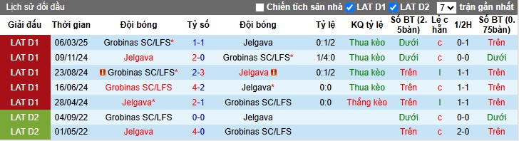 Nhận định, soi kèo Jelgava vs Grobinas, 22h00 ngày 29/4: Khách rơi tự do - Ảnh 2