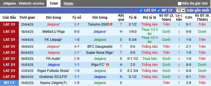 Nhận định, soi kèo Jelgava vs Grobinas, 22h00 ngày 29/4: Khách rơi tự do - Ảnh 4