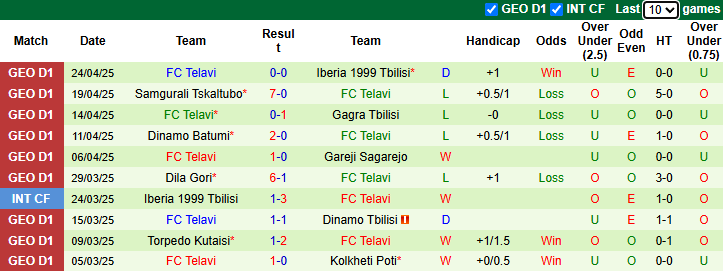 Nhận định, soi kèo Kolkheti Poti vs FC Telavi, 20h00 ngày 29/4: Tin vào khách - Ảnh 3