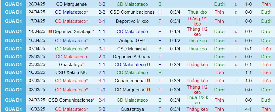 Nhận định, soi kèo Malacateco vs Coban Imperial, 09h00 ngày 1/5 - Ảnh 1