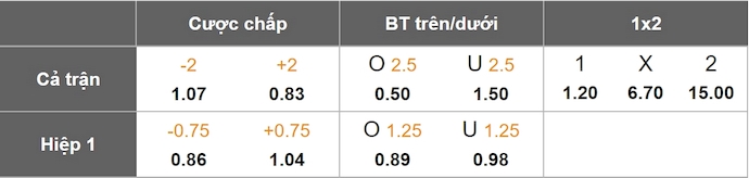 Nhận định, soi kèo Malmo vs Osters, 0h00 ngày 30/4: Khác biệt đẳng cấp - Ảnh 8