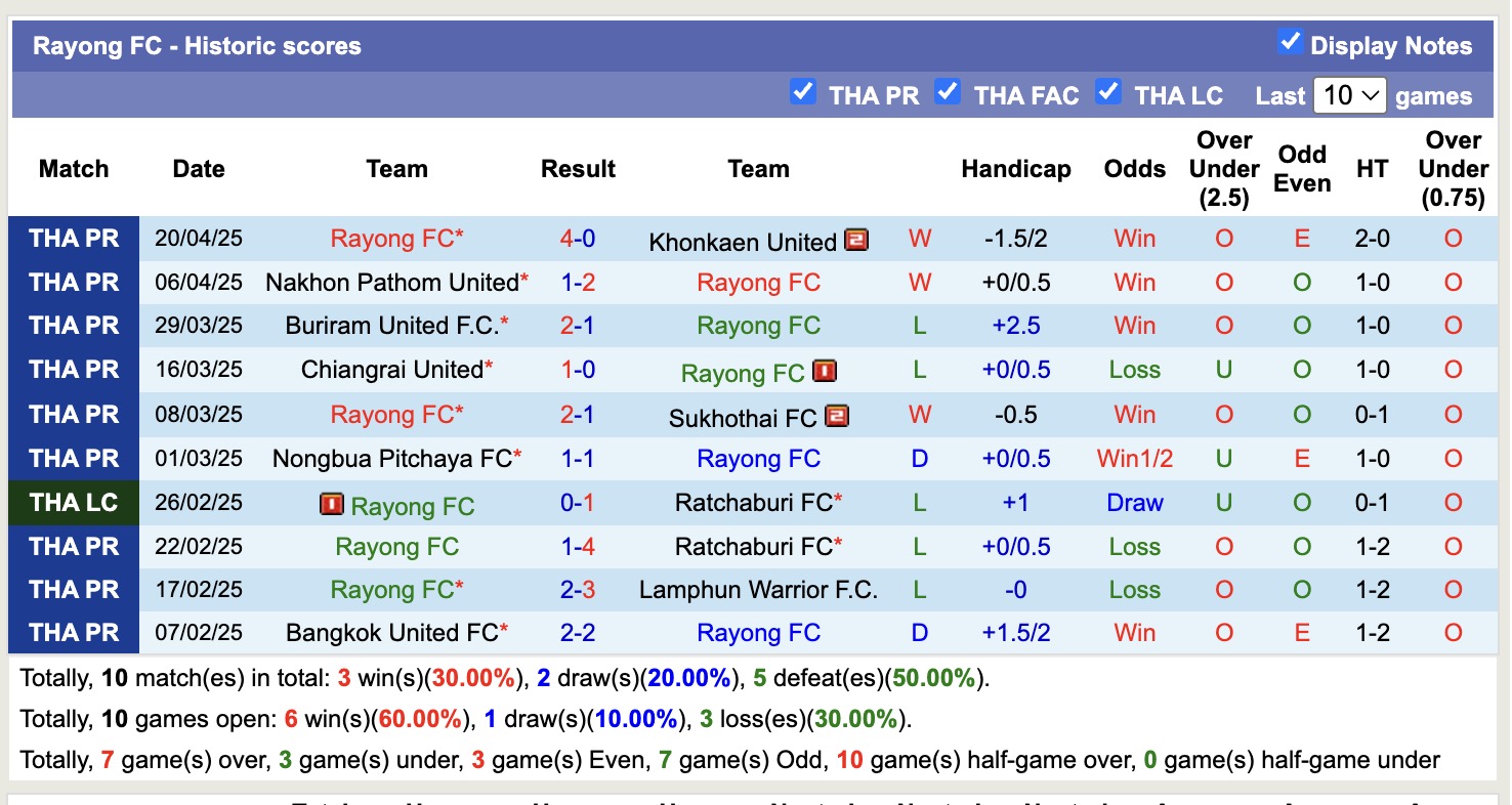 Nhận định, soi kèo Port FC vs Rayong FC, 18h00 ngày 30/4: Không hề ngon ăn - Ảnh 3