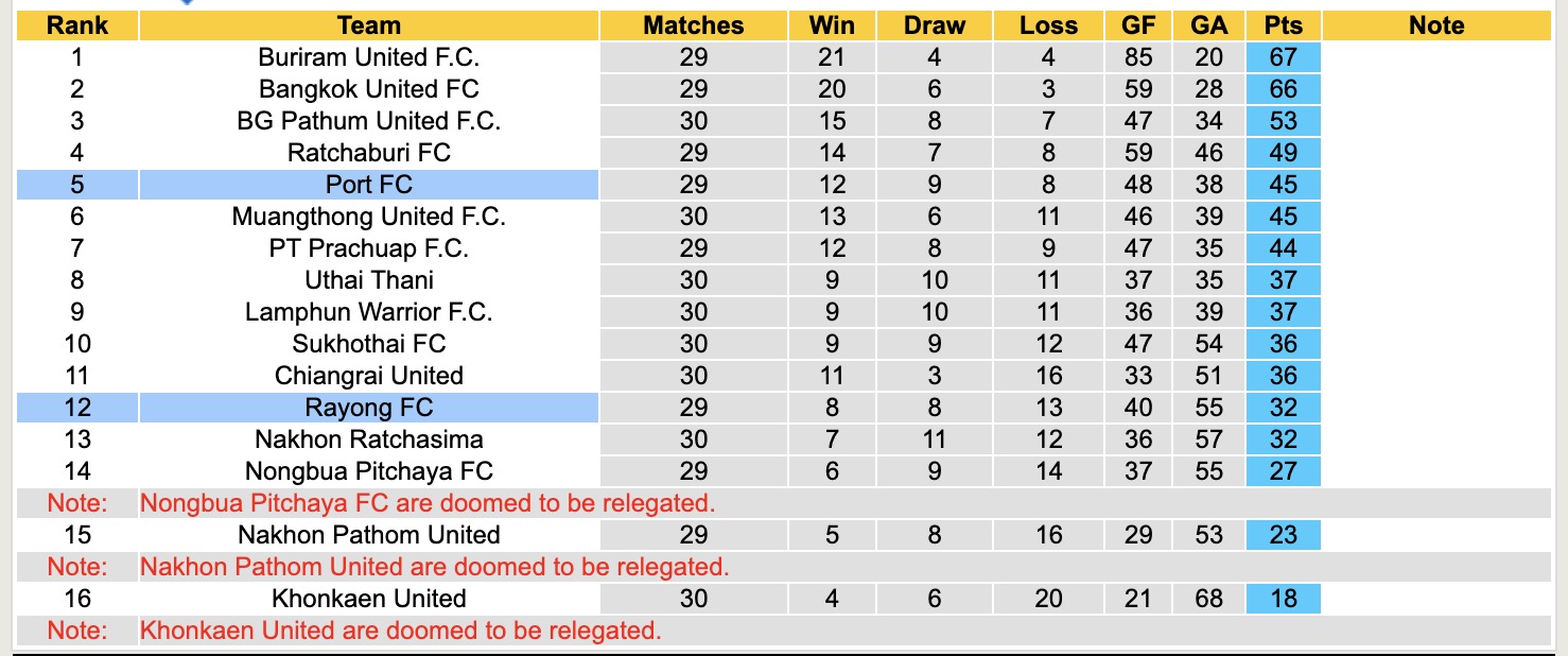 Nhận định, soi kèo Port FC vs Rayong FC, 18h00 ngày 30/4: Không hề ngon ăn - Ảnh 5