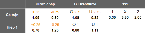 Nhận định, soi kèo Roasso Kumamoto vs JEF United Chiba, 12h00 ngày 29/4: Niềm vui ngắn ngủi - Ảnh 5