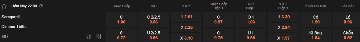 Nhận định, soi kèo Samgurali Tskaltubo vs Dinamo Tbilisi, 22h00 ngày 29/4: Ca khúc khải hoàn - Ảnh 5