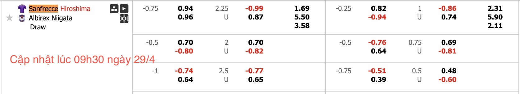 Nhận định, soi kèo Sanfrecce Hiroshima vs Albirex Niigata, 12h00 ngày 29/4: Những người khốn khổ - Ảnh 6