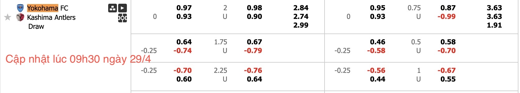 Nhận định, soi kèo Yokohama FC vs Kashima Antlers, 12h00 ngày 29/4: Lịch sử gọi tên - Ảnh 6