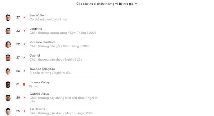 Soi kèo phạt góc Arsenal vs PSG, 2h00 ngày 30/4 - Ảnh 5