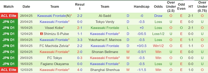 Nhận định, soi kèo Al Nassr vs Kawasaki Frontale, 23h30 ngày 30/4: Khó cho khách - Ảnh 3