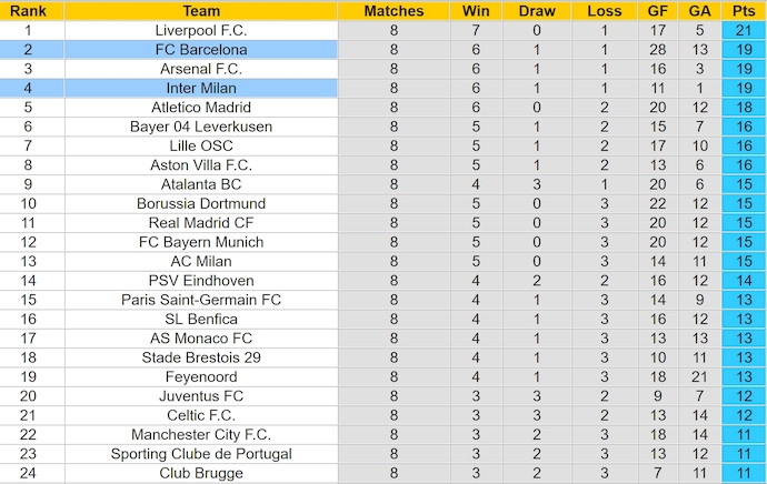 Nhận định, soi kèo Barcelona vs Inter Milan, 2h00 ngày 1/5: Quá khó cho khách - Ảnh 5
