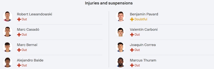 Nhận định, soi kèo Barcelona vs Inter Milan, 2h00 ngày 1/5: Quá khó cho khách - Ảnh 6