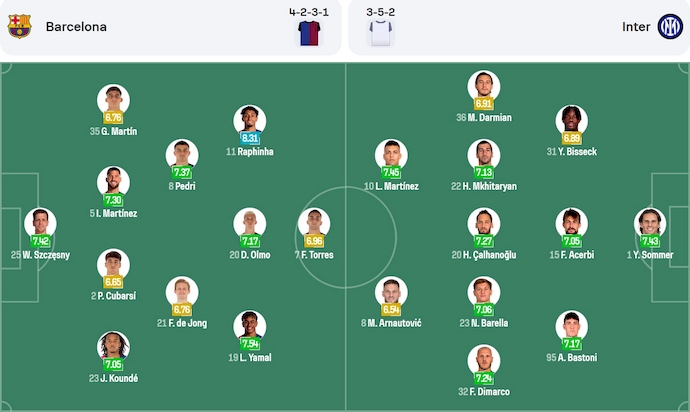 Nhận định, soi kèo Barcelona vs Inter Milan, 2h00 ngày 1/5: Quá khó cho khách - Ảnh 7