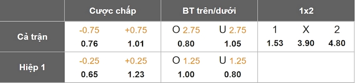 Nhận định, soi kèo Brondby vs Silkeborg, 23h30 ngày 30/4: Phong độ ổn định - Ảnh 1