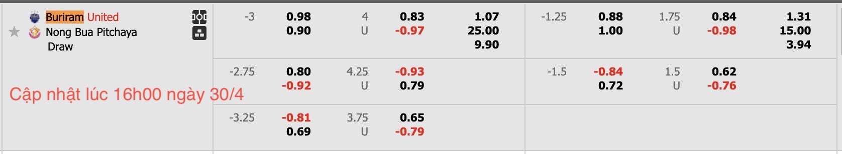 Nhận định, soi kèo Buriram United vs Nongbua Pitchaya, 18h00 ngày 30/4: Sáng cửa dưới - Ảnh 6