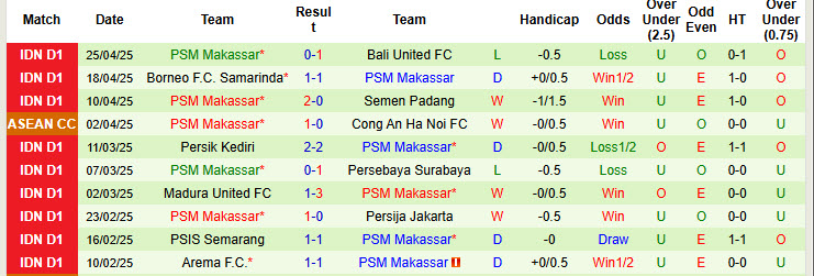 Nhận định, soi kèo Công an Hà Nội vs PSM Makassar, 19h30 ngày 30/4: Thế trận dồn ép - Ảnh 3