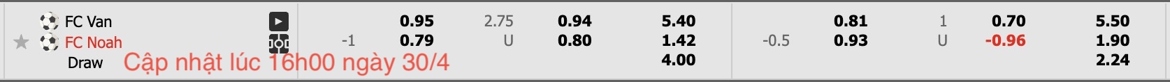Nhận định, soi kèo FC Van vs FC Noah, 18h00 ngày 30/4: Chiến thắng nhẹ nhàng - Ảnh 5