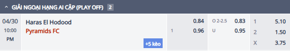 Nhận định, soi kèo Haras El Hodood vs Pyramids, 21h00 ngày 30/4: Tận dụng lợi thế - Ảnh 1