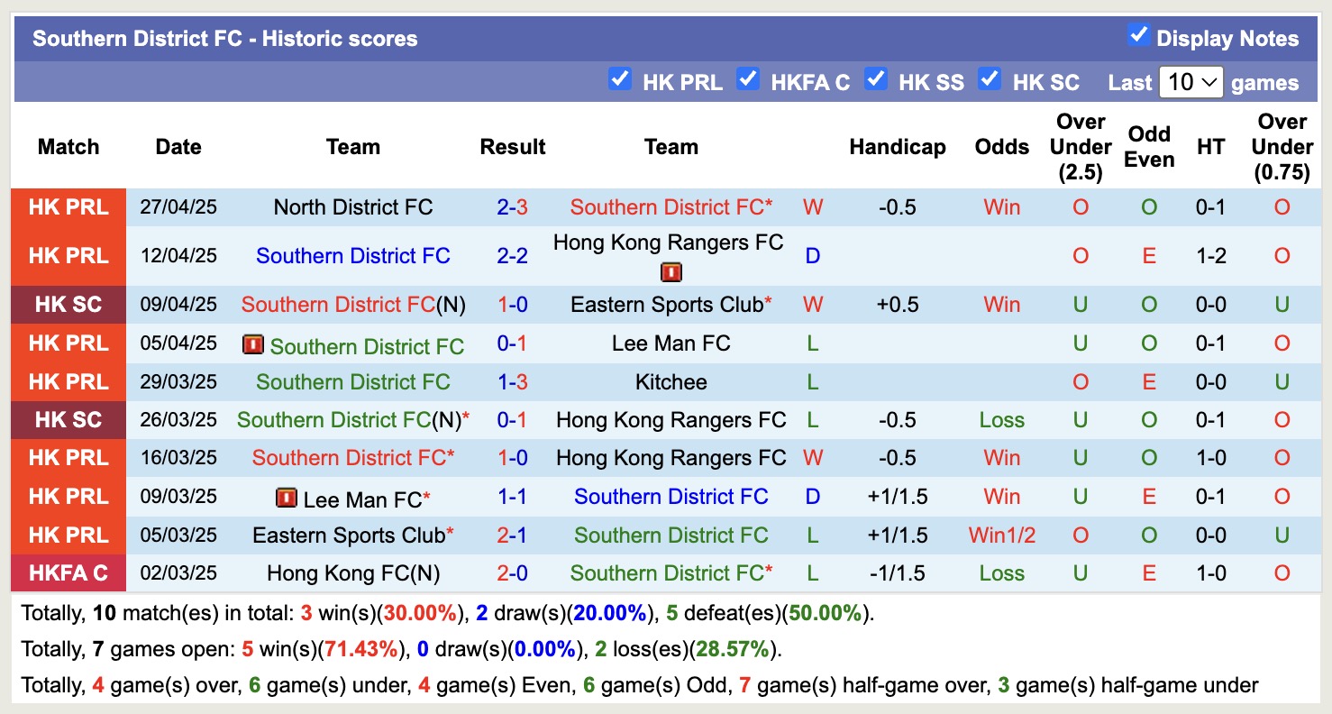 Nhận định, soi kèo Lee Man FC vs Southern District, 16h30 ngày 1/5: Điểm tựa sân nhà - Ảnh 3