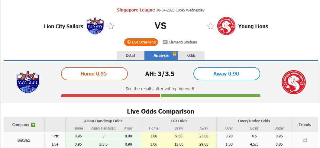 Nhận định, soi kèo Lion City Sailors vs Young Lions, 18h45 ngày 30/4: Băng băng về đích - Ảnh 1