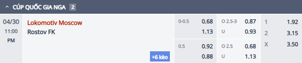Nhận định, soi kèo Lokomotiv Moscow vs FC Rostov, 22h00 ngày 30/4: Bổn cũ soạn lại - Ảnh 1