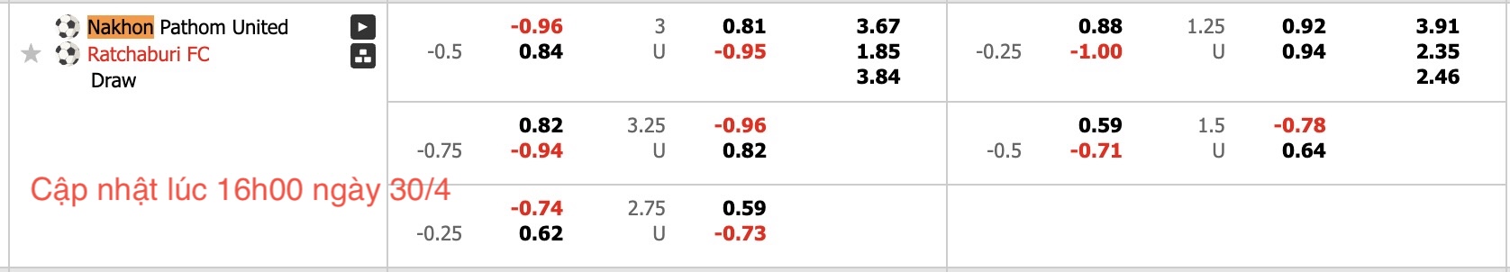 Nhận định, soi kèo Nakhon Pathom United vs Ratchaburi FC, 18h00 ngày 30/4: Chủ nhà buông xuôi - Ảnh 6