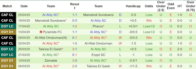 Nhận định, soi kèo Petrojet vs Al Ahly, 0h00 ngày 1/5: Chờ đợi bất ngờ - Ảnh 3