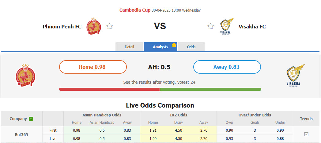 Nhận định, soi kèo Phnom Penh Crown vs Visakha, 18h00 ngày 30/4: Bất phân thắng bại - Ảnh 1