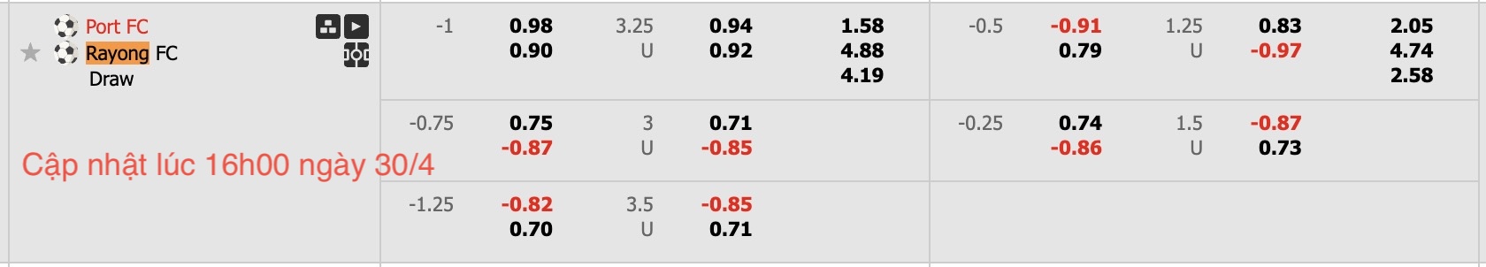 Nhận định, soi kèo Port FC vs Rayong FC, 18h00 ngày 30/4: Không hề ngon ăn - Ảnh 6