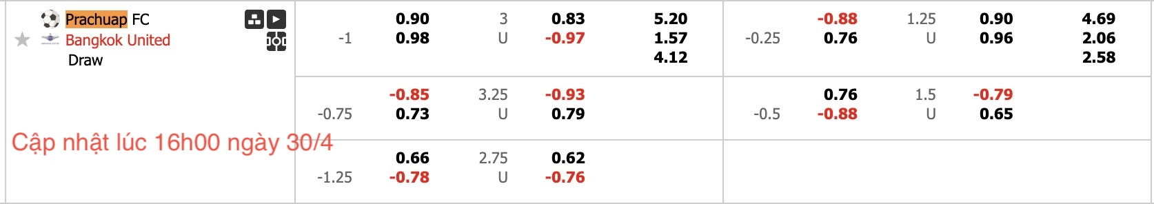 Nhận định, soi kèo PT Prachuap vs Bangkok United, 18h00 ngày 30/4: Cản bước đội khách - Ảnh 7