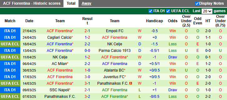 Nhận định, soi kèo Real Betis vs Fiorentina, 2h00 ngày 2/5: Lợi thế sân nhà - Ảnh 2