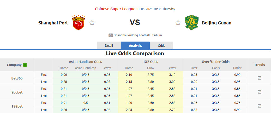Nhận định, soi kèo Shanghai Port vs Beijing Guoan, 18h35 ngày 1/5: Sức mạnh bị hoài nghi - Ảnh 1