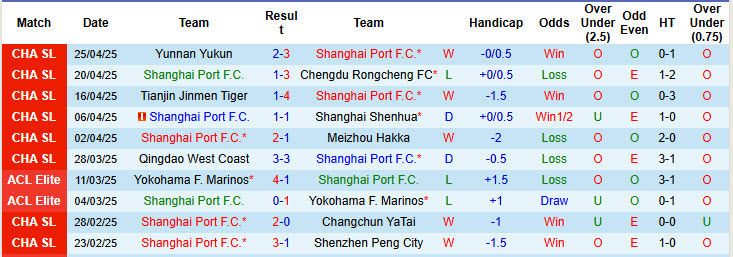 Nhận định, soi kèo Shanghai Port vs Beijing Guoan, 18h35 ngày 1/5: Sức mạnh bị hoài nghi - Ảnh 2