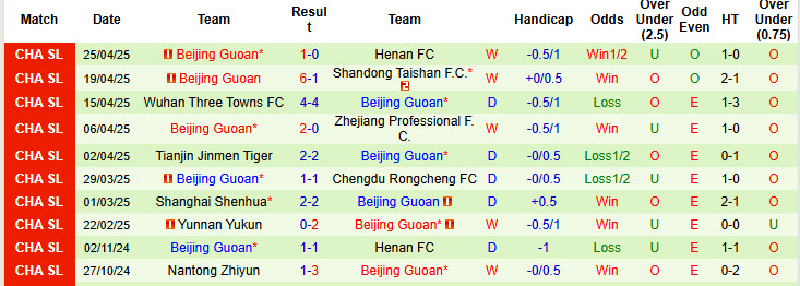Nhận định, soi kèo Shanghai Port vs Beijing Guoan, 18h35 ngày 1/5: Sức mạnh bị hoài nghi - Ảnh 3