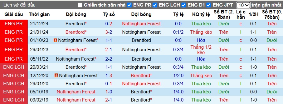 Chuy&ecirc;n gia Tony Ansell dự đo&aacute;n Nottingham vs Brentford, 01h30 ng&agrave;y 2/5 - Ảnh 2