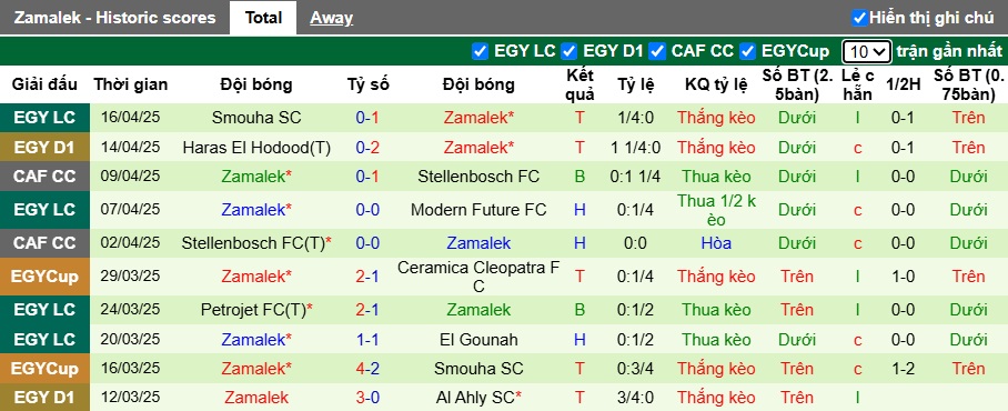 Nhận định, soi kèo Al Masry vs Zamalek, 00h00 ngày 2/5: Đòi nợ lượt đi - Ảnh 3