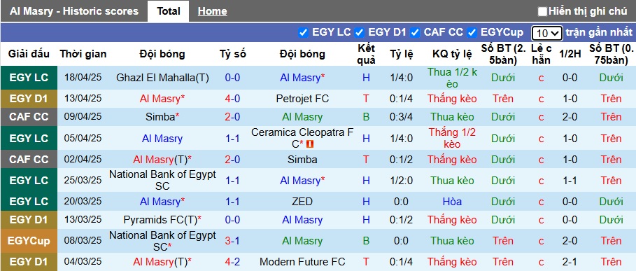 Nhận định, soi kèo Al Masry vs Zamalek, 00h00 ngày 2/5: Đòi nợ lượt đi - Ảnh 4