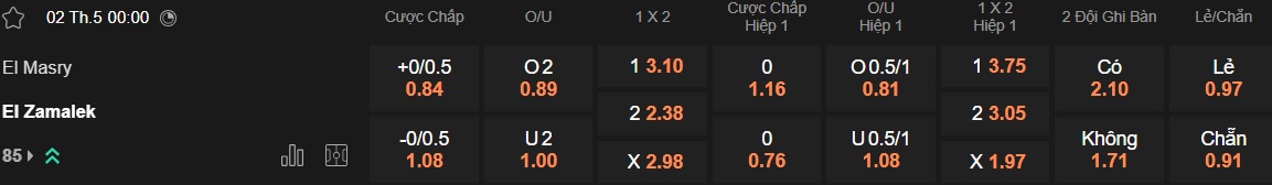 Nhận định, soi kèo Al Masry vs Zamalek, 00h00 ngày 2/5: Đòi nợ lượt đi - Ảnh 5