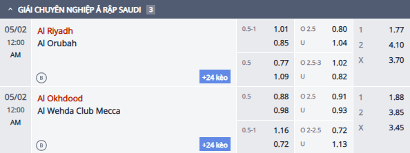 Nhận định, soi kèo Al-Okhdood vs Al Wehda, 23h00 ngày 1/5: Khách khởi sắc - Ảnh 1