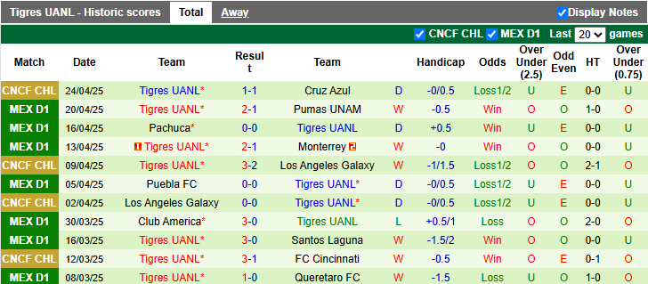 Nhận định, soi kèo Cruz Azul vs Tigres UANL, 9h00 ngày 2/5: Vé cho chủ nhà - Ảnh 2