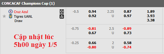 Nhận định, soi kèo Cruz Azul vs Tigres UANL, 9h00 ngày 2/5: Vé cho chủ nhà - Ảnh 4