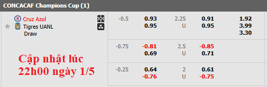 Nhận định, soi kèo Cruz Azul vs Tigres UANL, 9h00 ngày 2/5: Vé cho chủ nhà - Ảnh 5