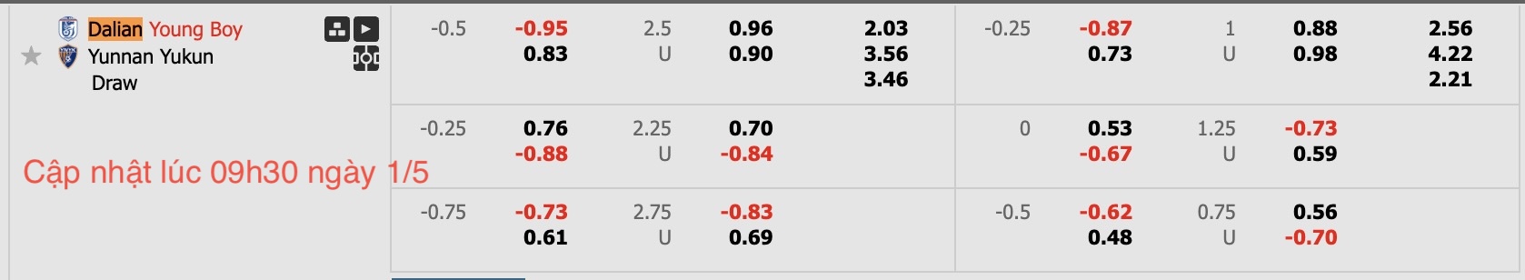 Nhận định, soi kèo Dalian Yingbo vs Yunnan Yukun, 14h30 ngày 1/5: 3 điểm xa nhà - Ảnh 6