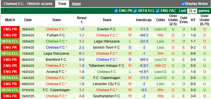 Nhận định, soi kèo Djurgardens vs Chelsea, 2h00 ngày 2/5: Vé sớm cho The Blues - Ảnh 2
