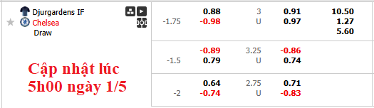 Nhận định, soi kèo Djurgardens vs Chelsea, 2h00 ngày 2/5: Vé sớm cho The Blues - Ảnh 6