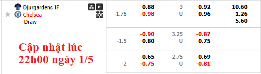 Nhận định, soi kèo Djurgardens vs Chelsea, 2h00 ngày 2/5: Vé sớm cho The Blues - Ảnh 7